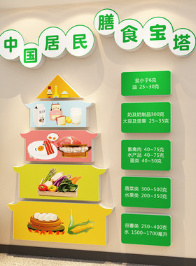 手握健康小屋饮食挂图膳减体重管理医院门诊体检文化挂图海报文化