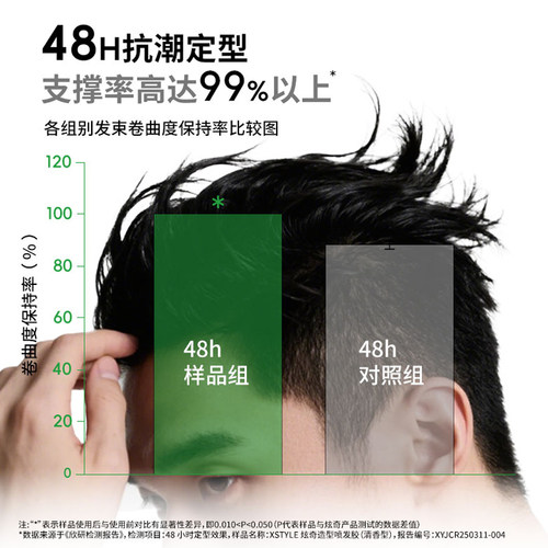 【囤货装】菲灵炫奇发胶发泥强力定型喷雾自然蓬松头发造型持久男 - 图2