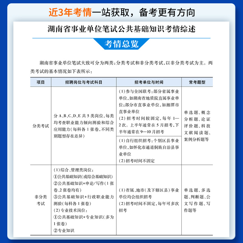 公共基础知识+写作】湖南事业编2024年湖南省事业单位考试用书公基教材历年真题库试卷公文写作申论范文长沙常德株洲市编制-图1