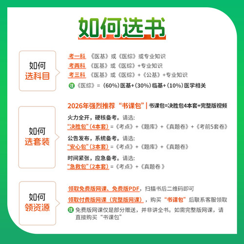 中公2026陕西省医疗卫生机构定向招聘考试事业单位编制用书e类公共医学基础知识事业编护理学临床中医学药学专业知识护士真题试卷 - 图1