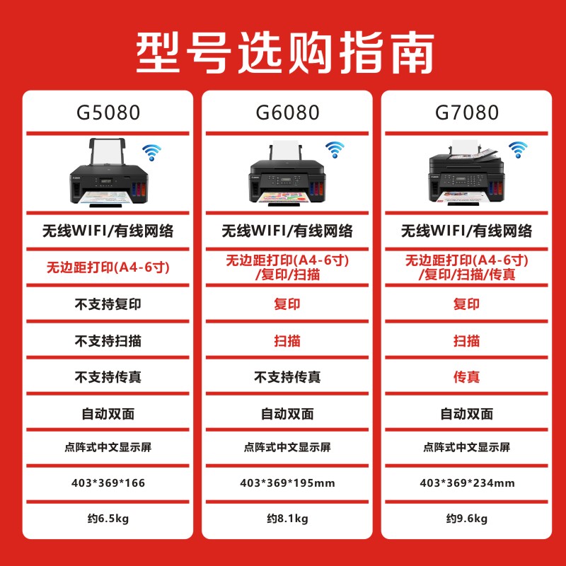 佳能G5080/G6080/7080彩色照片打印机 自动双面无线WIFI手机打印 - 图0