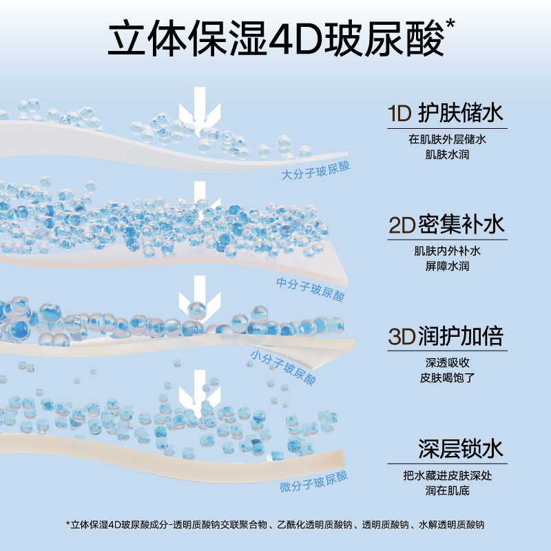 理然男士护肤保湿水凝露补水爽肤水擦抹涂脸部乳液正品-图0