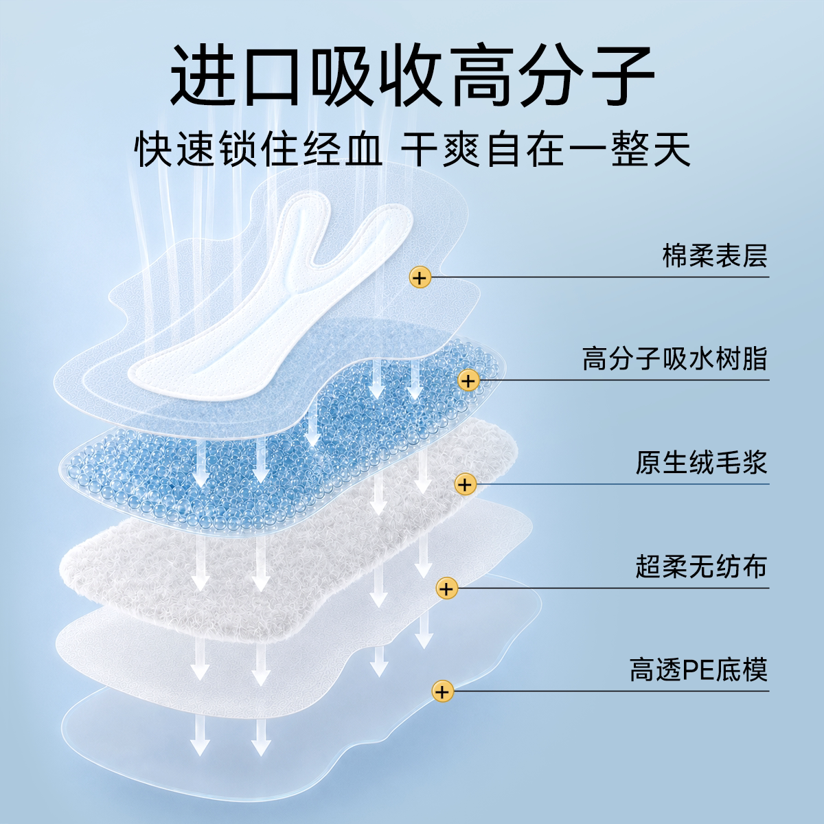 【含赠共10包】自由点卫生巾组合