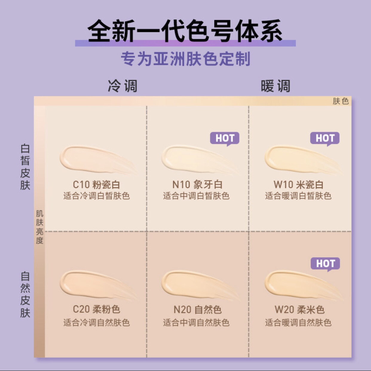 旅行分装新品美宝莲轻亲持妆粉底持久不脱妆控油轻薄清透小样试色 - 图0