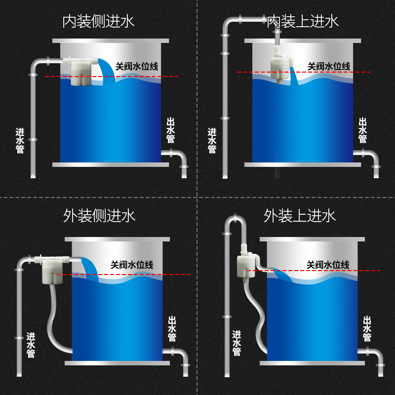 浮球阀门水箱自动上水水满自停水管开关自来水补水水塔水位控制器 - 图3