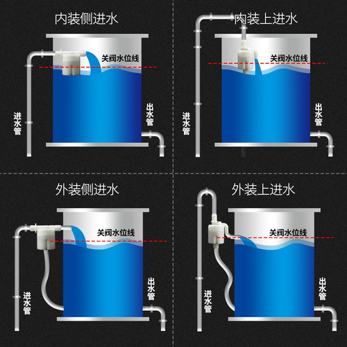 伊莱科塑料浮球阀水箱自动上水水满自停自来水补水水塔水位控制器 - 图2