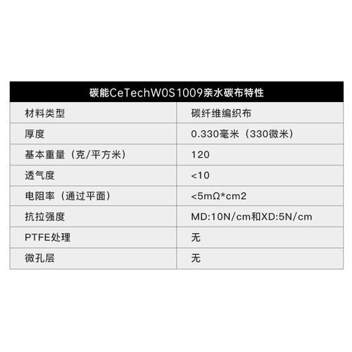 碳能碳布 电池柔性 亲水疏水碳布/导电/电极碳布W0S1009 W0S1011 - 图2