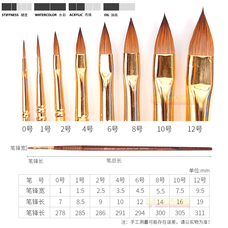 西班牙Escoda笔皇Grafilo貂毛猫舌高级长杆水彩画笔古典油画2820-图1