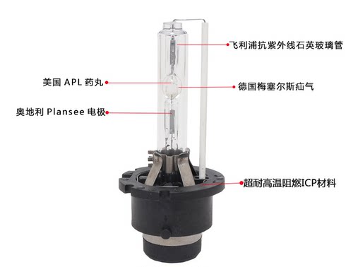 D1S/D2S/D3S/D4S/D2c/D2R氙气灯泡 超亮汽车HID疝气大灯35W55W75W - 图0