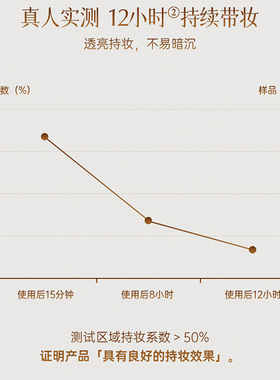 彤人秘气垫正装卸妆油romand唇膜唇釉1套赠手提袋送女友生日礼物