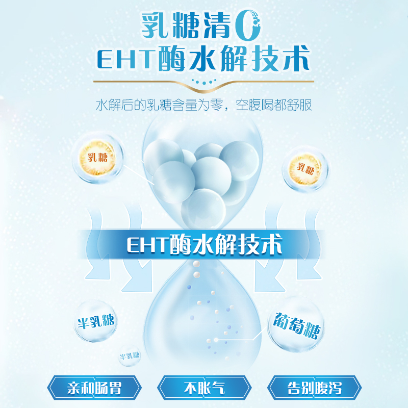 【热卖】蒙牛新养道低脂0乳糖牛奶早餐奶250mL*15包*1箱/2箱 - 图1