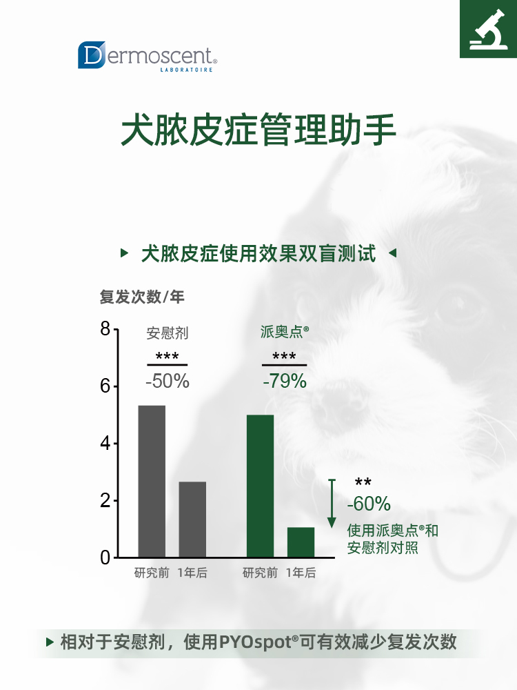 法国德美丝Dermoscent派奥点狗狗真菌细菌螨虫皮肤病犬用修复皮肤-图1