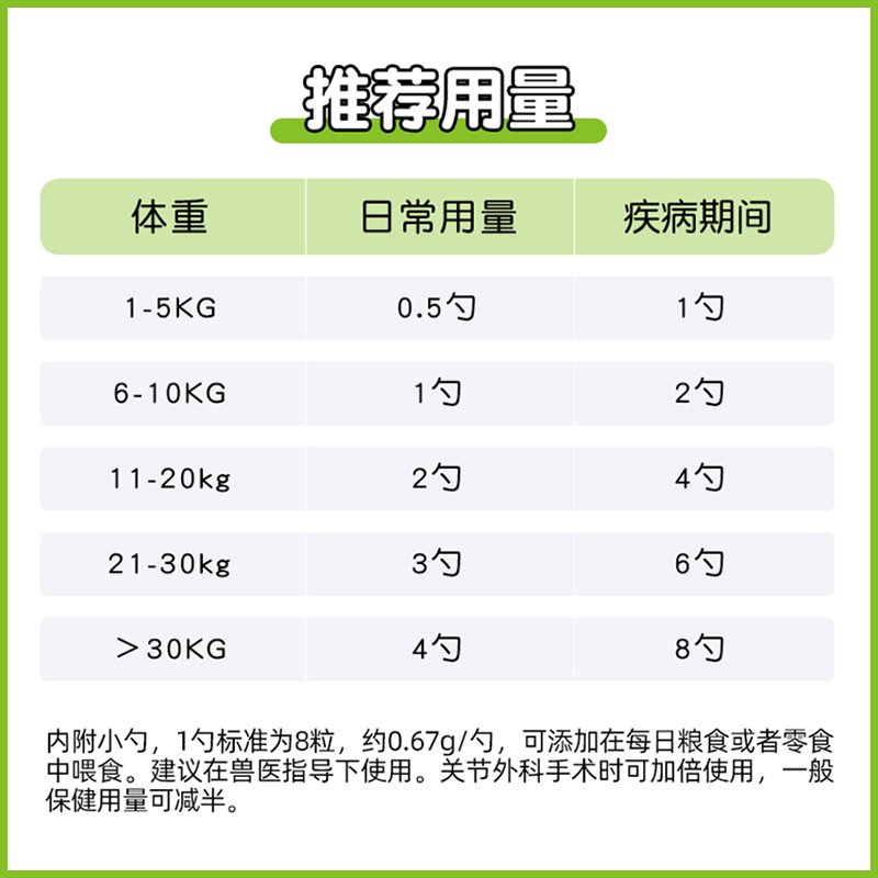 萨沙4C速赛Sashas关节灵狗狗鲨鱼软骨素宠物猫狗狗关节炎腰颈椎病 - 图3