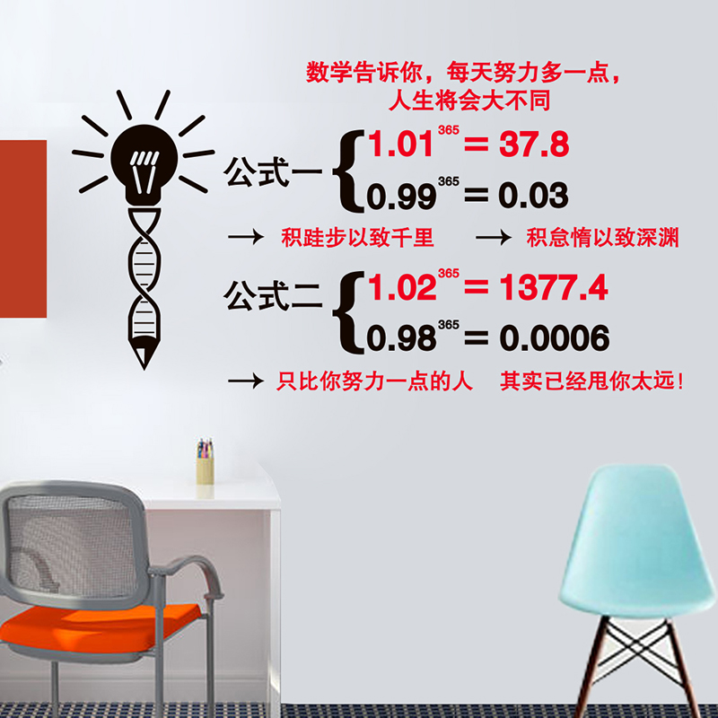 数学公式墙贴励志教室开学班级文化墙装饰墙壁纸初中高考布置标语 - 图3