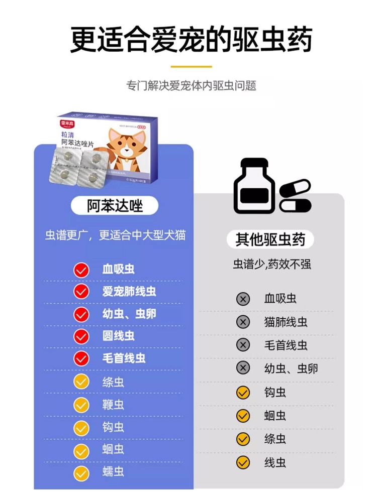 狗狗猫咪体内外驱虫药绦虫线虫打虫药雷米高阿笨达唑片驱虫药-图3