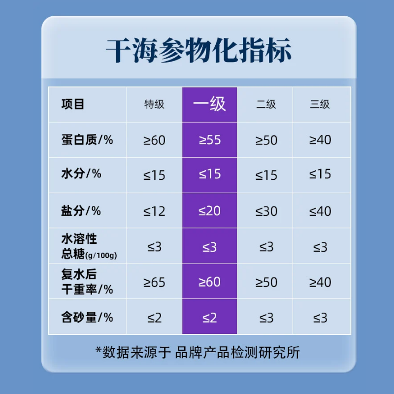 大连黑玉海参 辽湾岛底播野生 纯淡干海参辽刺参干货小黑盒50g装 - 图1