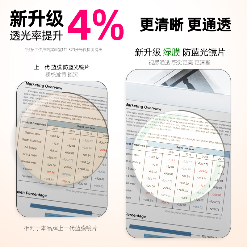 品牌高清防蓝光老花镜女款超轻时尚中老年高档老花眼镜正品
