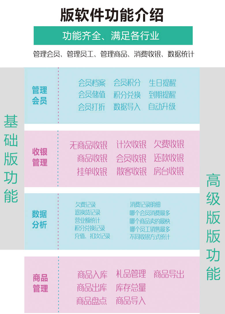 汽车美容会员卡管理系统洗车店汽修厂管理软件系统收银系统刷卡机 - 图2