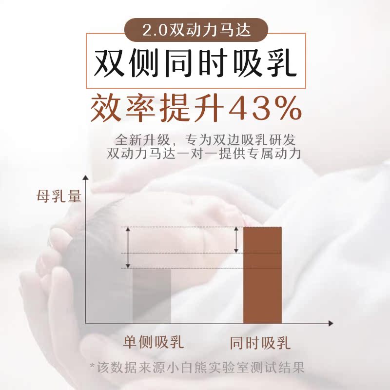 泽宝母婴专营店小白熊电动吸奶器产后孕产妇挤奶器正品静音双边全自动非手动一体0