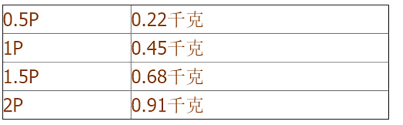 沪工上海吉益十足分量圆头锤锤子0.5P/1P/1.5P/2P/2.5P/3P-图2