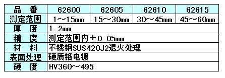 正品日本亲和测量内径.间隙尺寸 0-15mm 孔尺 楔形塞尺 62600 - 图2