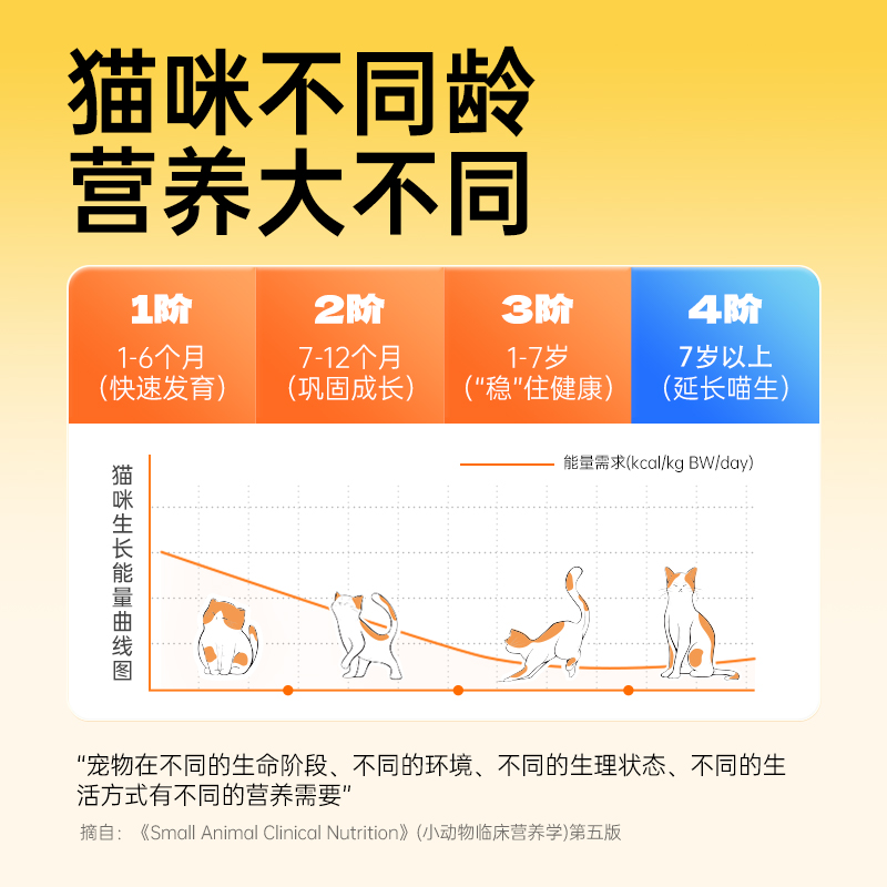 好主人分阶猫粮4阶7岁+鲜肉无谷全价成老年猫粮通用全营养官方 - 图0