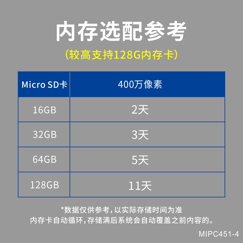 水星超清双摄无线网络监控摄像头360全景高清500万安防夜视家庭商用手机远程智能室内室外防雨看护宠物无死角 - 图3