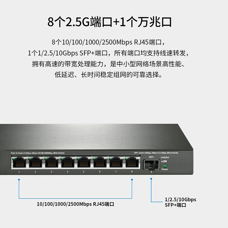 水星交换机5口6口8口9口千兆百兆2.5G网线分线交换器2500兆路由器分流器网络端口集线宿舍家用监控万兆SFP+ - 图3