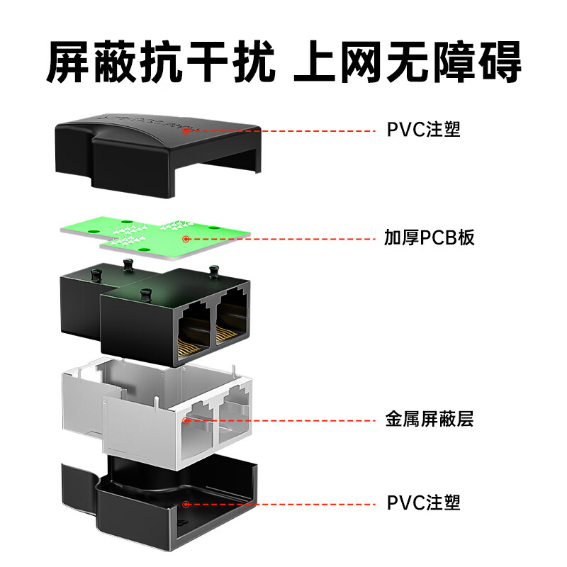 山泽网线转接头网络延长接口一分二RJ45网口直通头 水晶头插座5/6/7类通用分线器分配千兆分接宽带转接对接头 - 图2