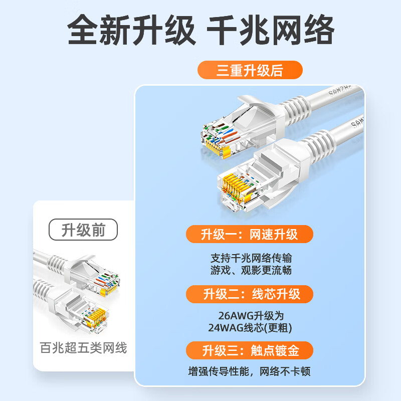 山泽超五类六类网线 5类6类高速千兆3米5米家用路由器百千兆宽带电脑8芯网络连接成品跳线工程水晶头 - 图1