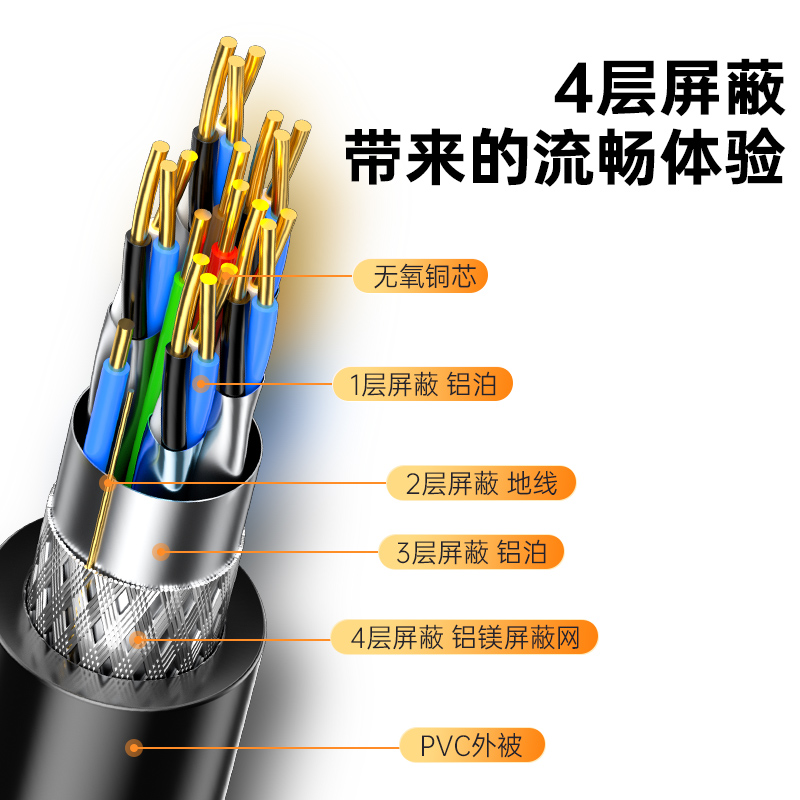 山泽(SAMZHE)HDMI线4K 3D数字高清线2.0版 90度弯头接口大边朝下 电脑接投影仪显示器1米黑10CX12 - 图1