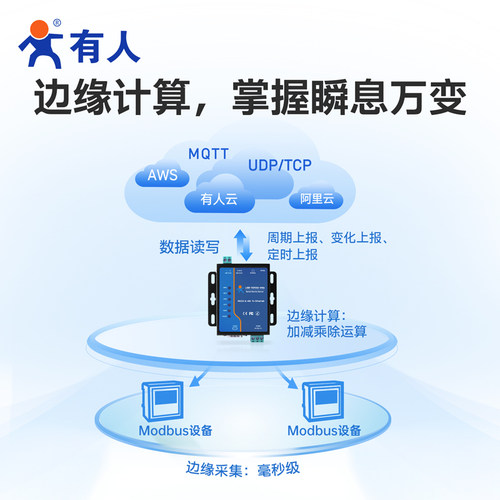 【有人物联网】双串口通讯服务器Modbus RTU转TCP网关rs485/232转以太网网口模块工业级网络物联网通信410s - 图0