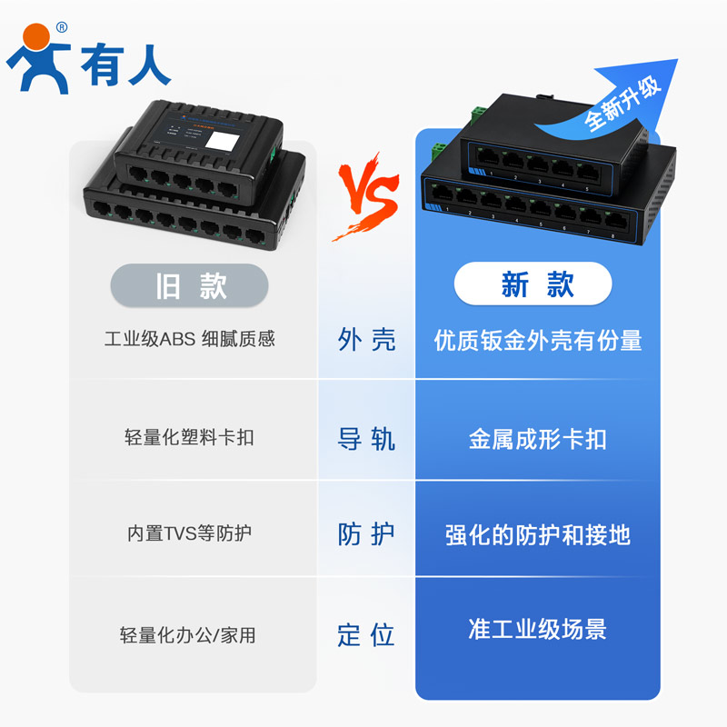 5口8口千兆以太网交换机百兆桌面交换机路由器工业网线分线分流集线器安防家用宿舍网络监控有人SG/SF - 图1