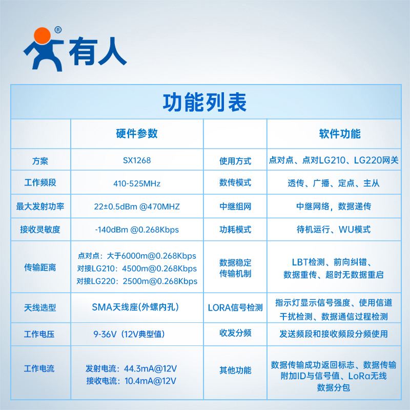 lora dtu数传终端电台6000米无线模块边缘采集232/485有人LG206-L - 图1