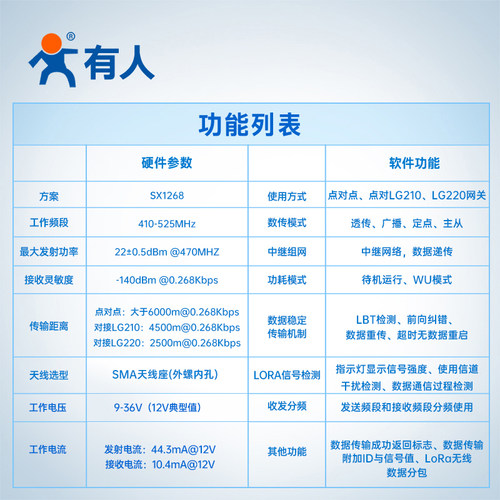 lora无线数传电台终端dtu网关串口收发模块232/485通讯有人LG206 - 图1