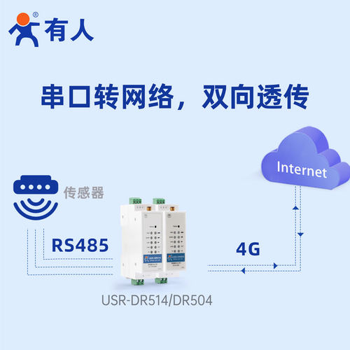 有人4g dtu模块导轨式485数据无线传输工业级物联网网关DR504/514 - 图0