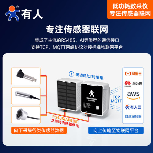 有人4g低功耗数采仪dtu防水太阳能供电池传感器采集仪器网关模块 - 图0