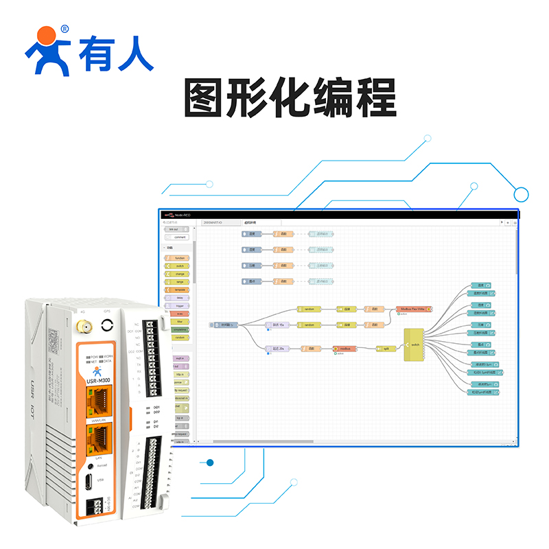 有人4G边缘计算网关DTU MQTT物联网PLC/IO控制器Modbus路由器M300 - 图1