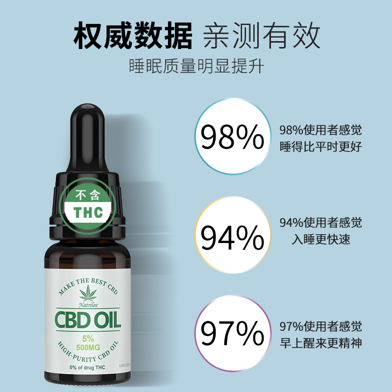500mgOIL 精油包邮 thc cbd 油美国进口精华高浓度 不含 500mgOIL 精油包邮 thc cbd 油美国进口精华高浓度 不含