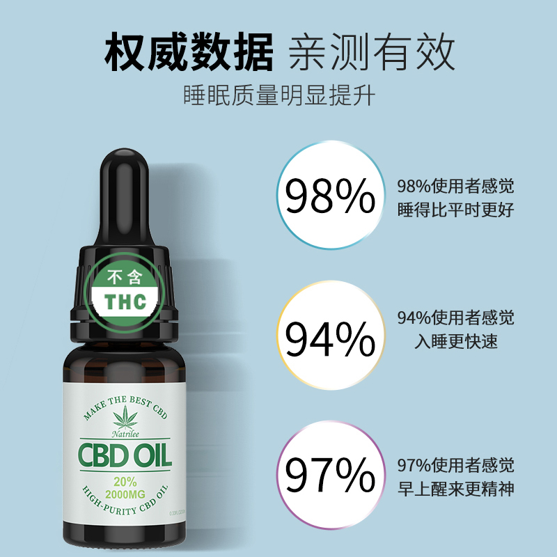 20 精华顺丰包邮雾化由 2000mgOIL cbd 油美国进口精油高浓度 20 精华顺丰包邮雾化由 2000mgOIL cbd 油美国进口精油高浓度