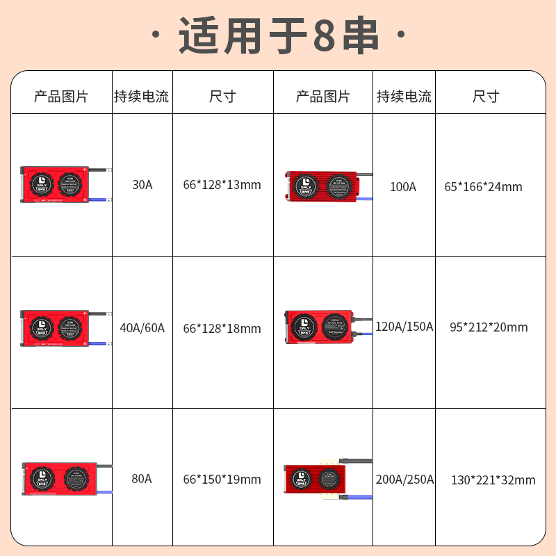 DALY磷酸铁锂电池保护板8串24V大电流智能BMS带均衡蓝牙can通讯 - 图1