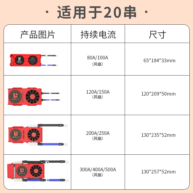 DALY磷酸铁锂电池保护板20串60V大电流智能BMS带风扇蓝牙CAN通讯 - 图1