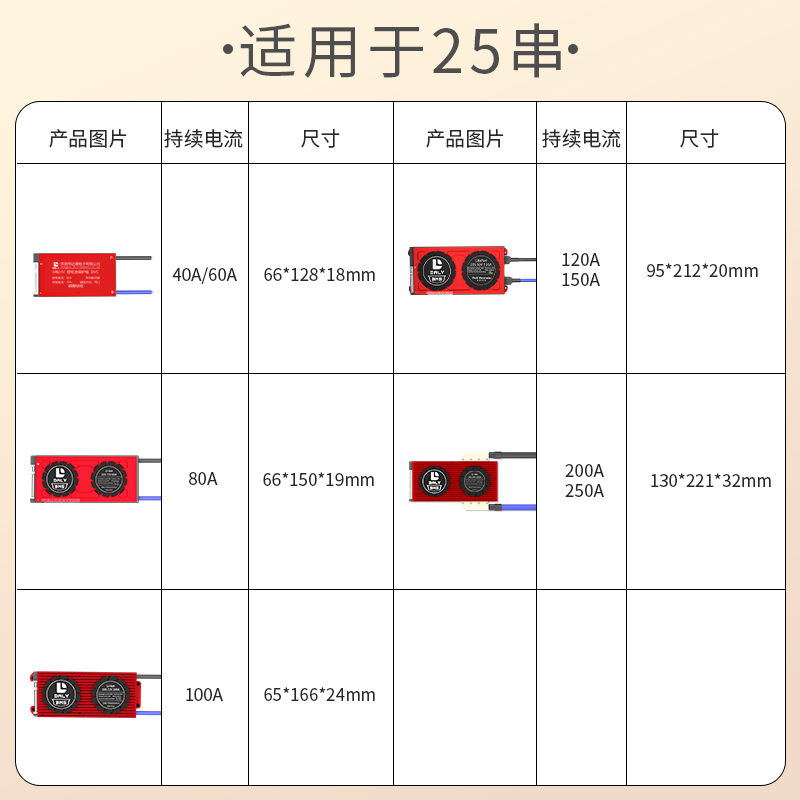 达锂DALY钛酸锂电池保护板25串60VBMS电池管理系统26串可定制参数 - 图1