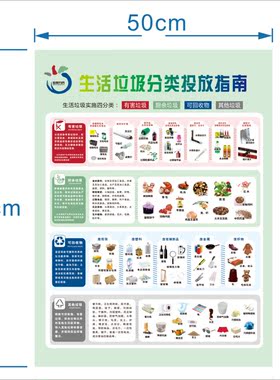 垃圾分类指南海报自粘墙贴