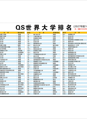 2027世界大学排名高清墙贴自粘