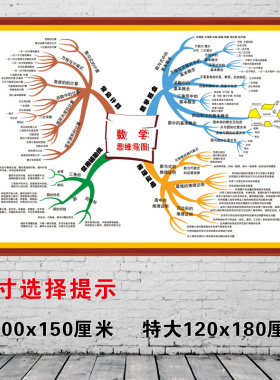 思维导图语法写作带胶墙面装饰