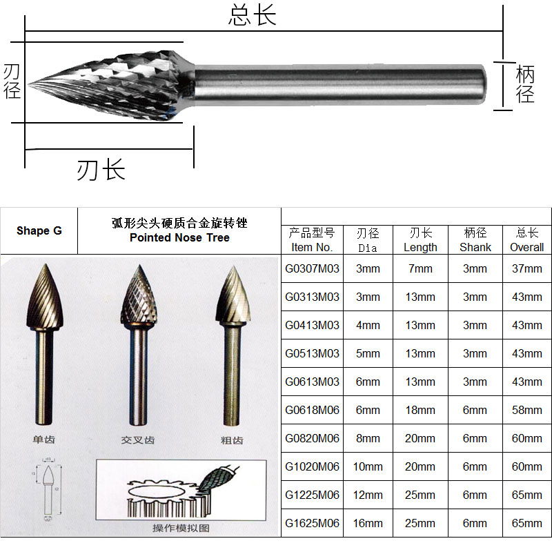 弧型尖头硬质合金钨钢旋转锉刀双槽扩孔铣刀金属打磨头电动雕刻头 - 图0