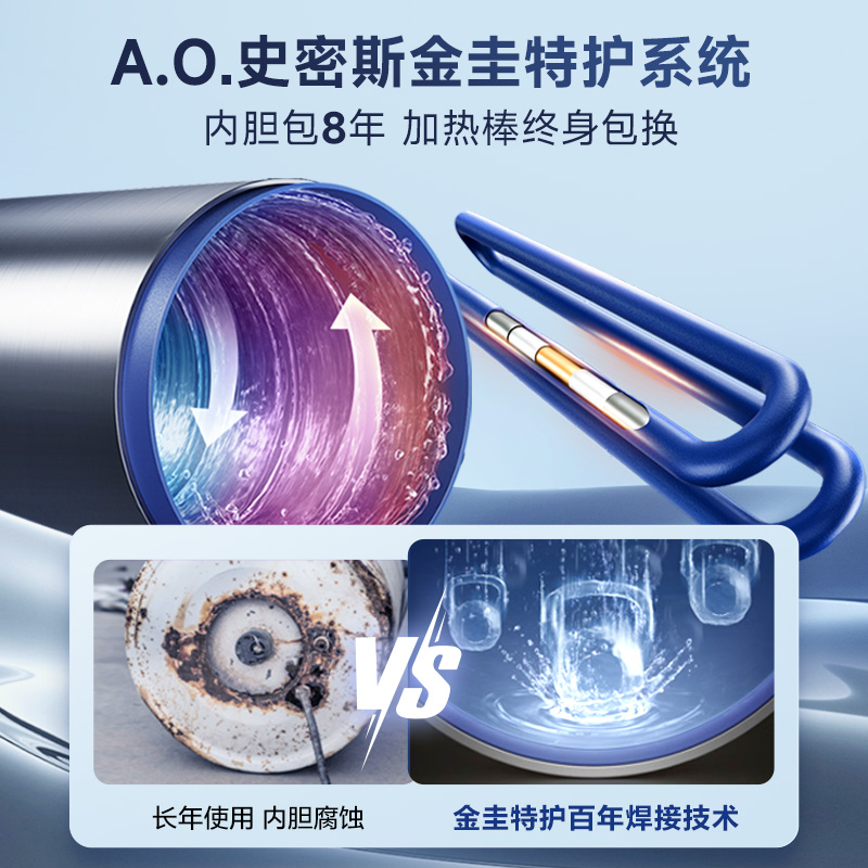 【新品】AO史密斯佳尼特HT0纤薄双胆扁桶速热电热水器官方旗舰-图2