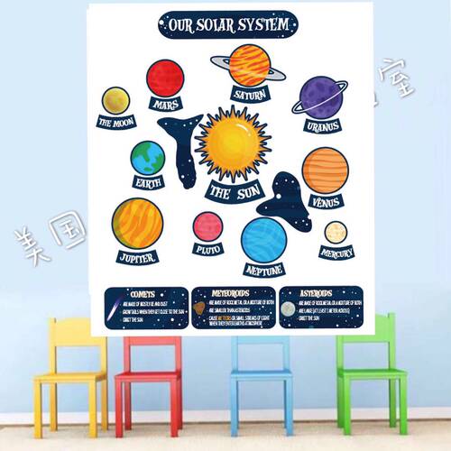 幼儿园小学初中太空星球科学探索主题墙英文装饰海报教室环创张贴 - 图1