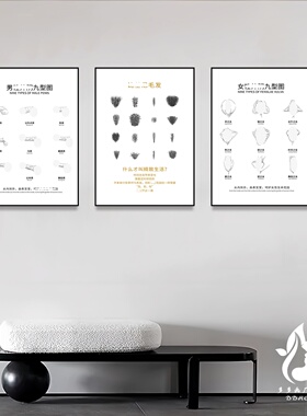 多款生殖九型艺术挂画现代医美容院私密抗衰装饰画月子产康墙壁画